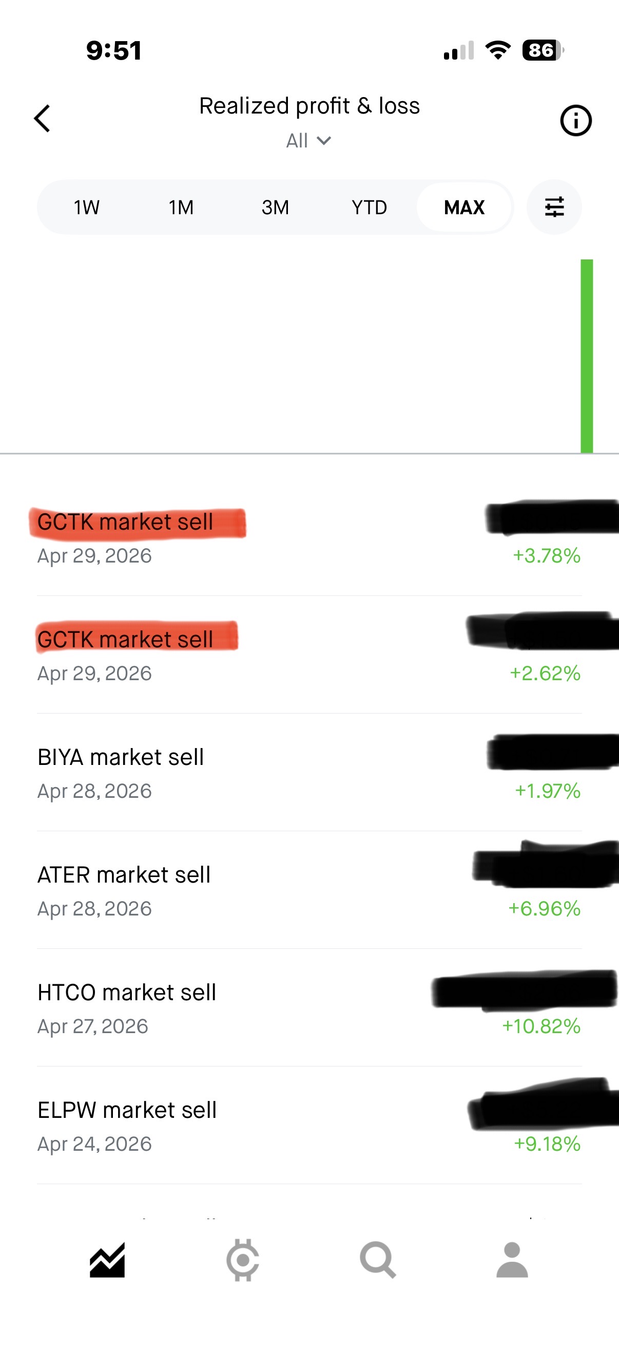 Community profit screenshot